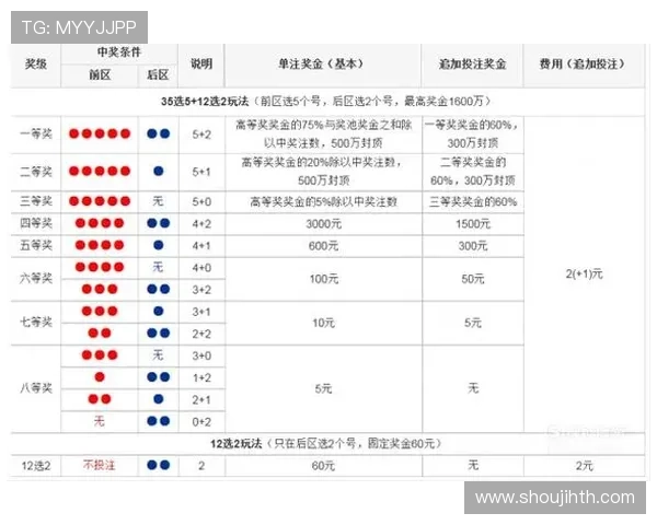 华体会官网体育投注指南详解助你科学规划投注策略提升中奖率